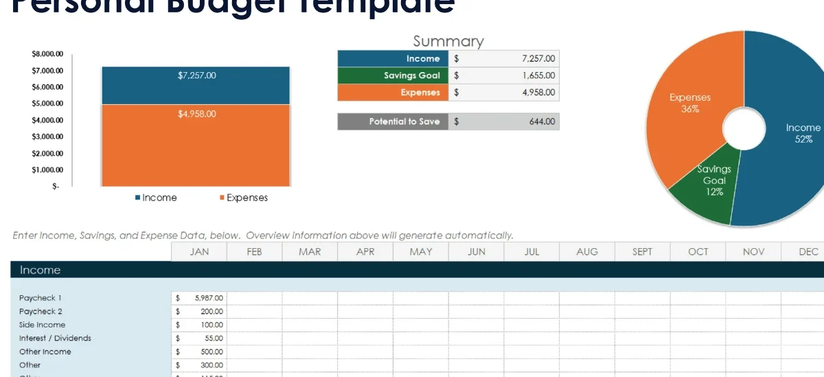 Tableau Budget Mensuel Guide Complet 2025