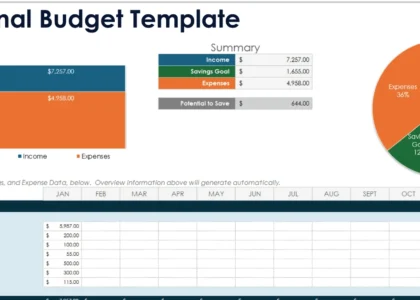 Tableau Budget Mensuel Guide Complet 2025