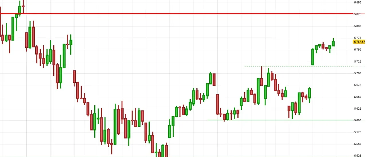 ETF S&P500 avis : Le guide complet 2025 pour investir intelligemment